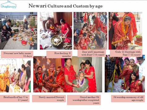 ネワール民族の文化・行事