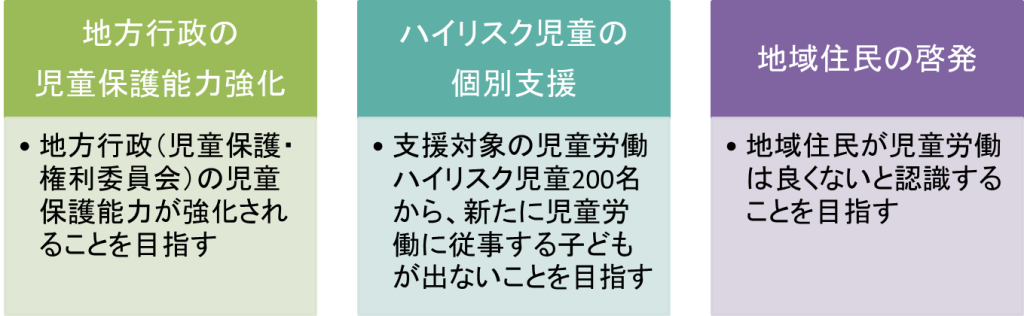 事業三本柱