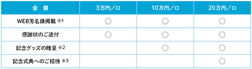 季節募金のお願い